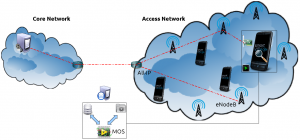 SmartVideoMesssystem_system_ngmn